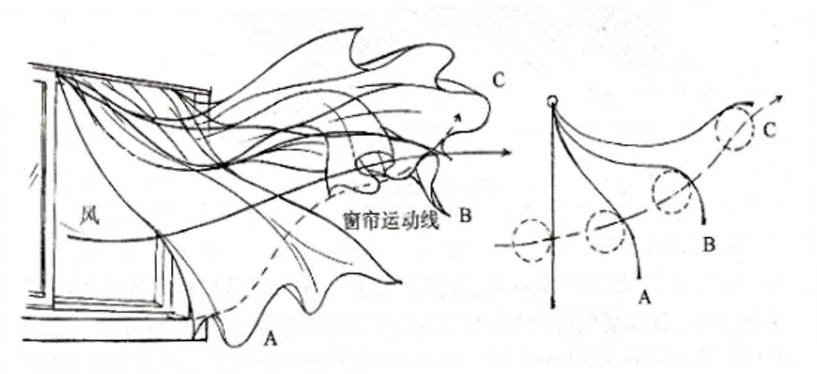 窗簾的跟随動作.jpg